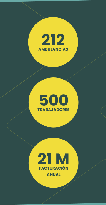 onneo-grupo-cooperativo-transporte-sanitario-suma_360x696